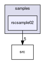 rscsample02
