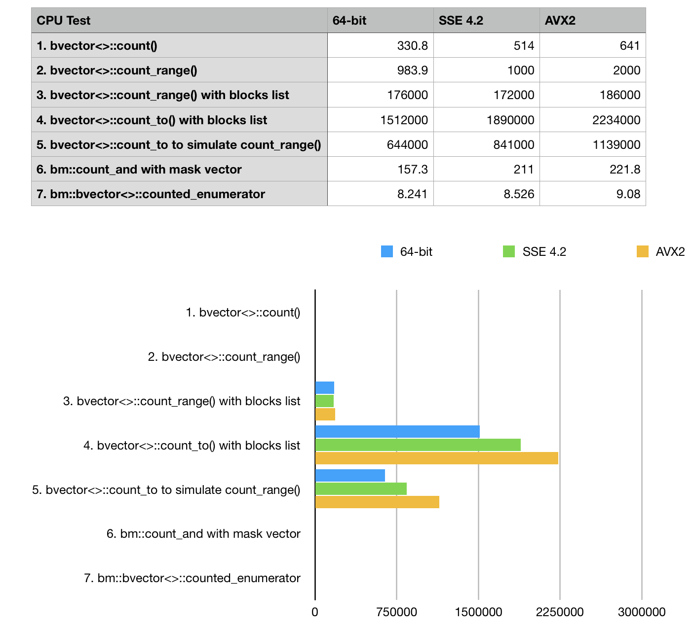 sample 11 benchmark results