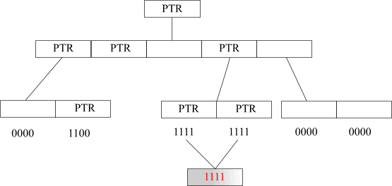 BitTree.