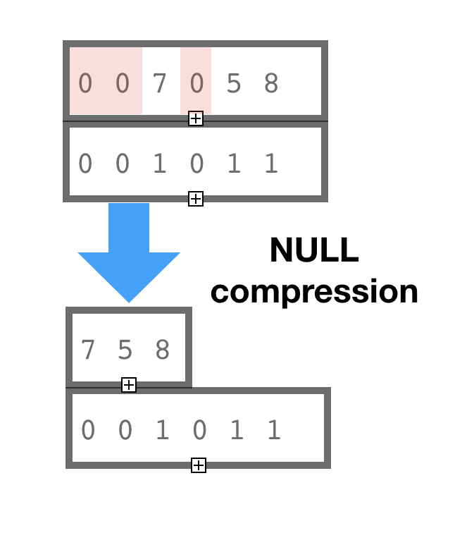 NULL compression
