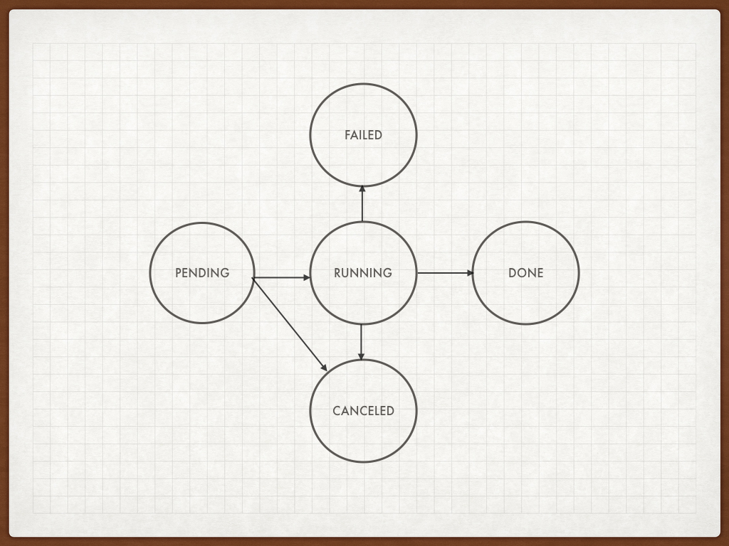 FSM graph