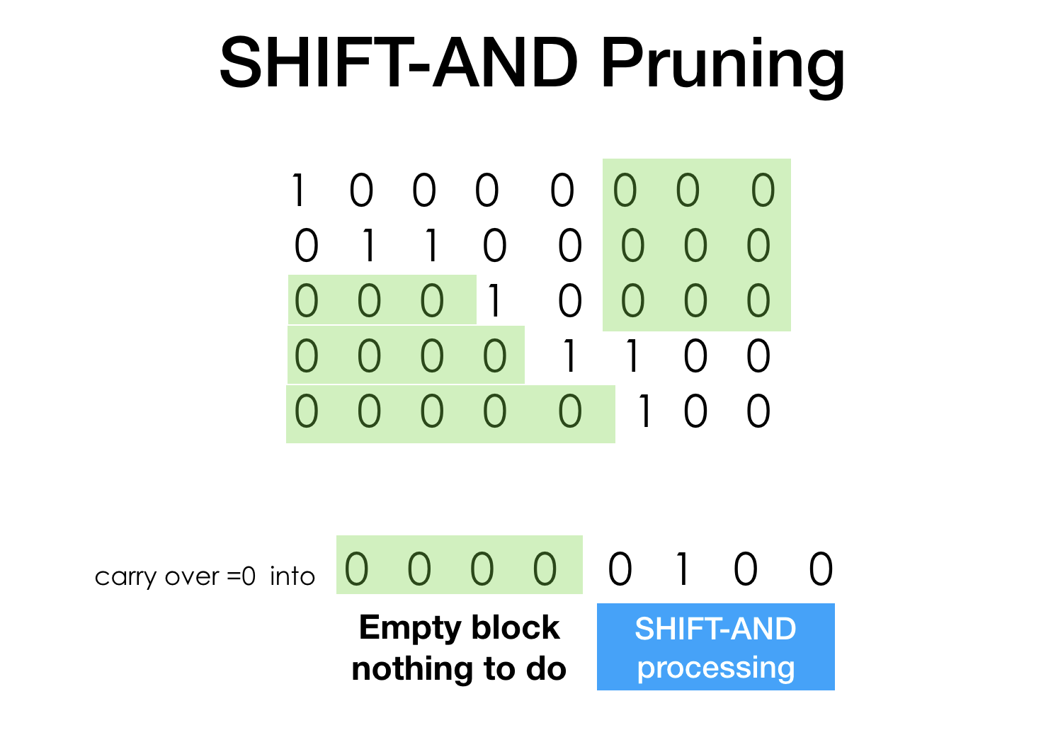 search space pruning
