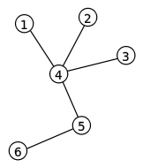 tree graph